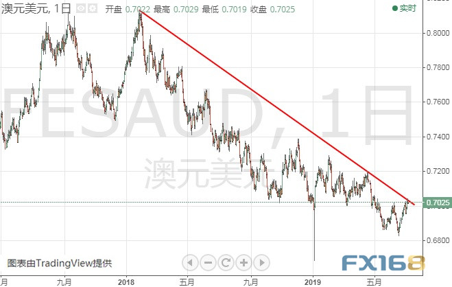 全球主要黄金ETFs7月4日持金总量与上一交易日持平