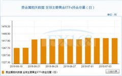 “暴风雨”前的宁静?非农前市场战战兢兢 黄金T+D温和走高