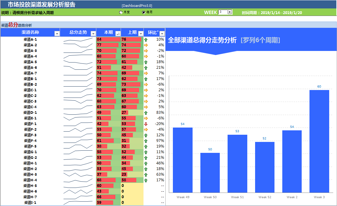 渠道评估模型：用更少的钱带来更优质的量