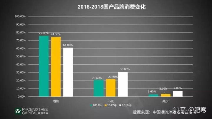 国潮复兴,中国造扛起新消费大旗