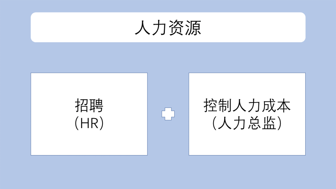  转正时，如何谈判获得更高的薪资？