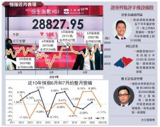 前景樂觀/憧憬通關 恆指上望32000
