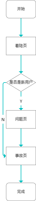数据分析复盘 数据分析复盘