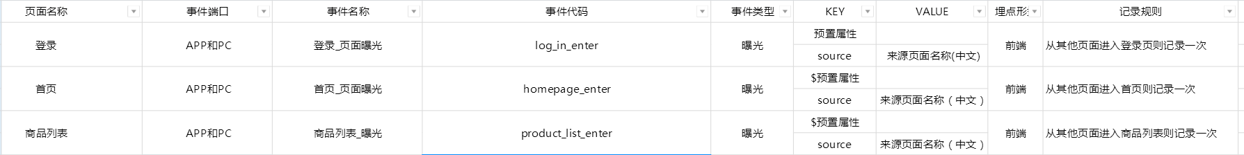 2个要点,做好电商平台的数据分析