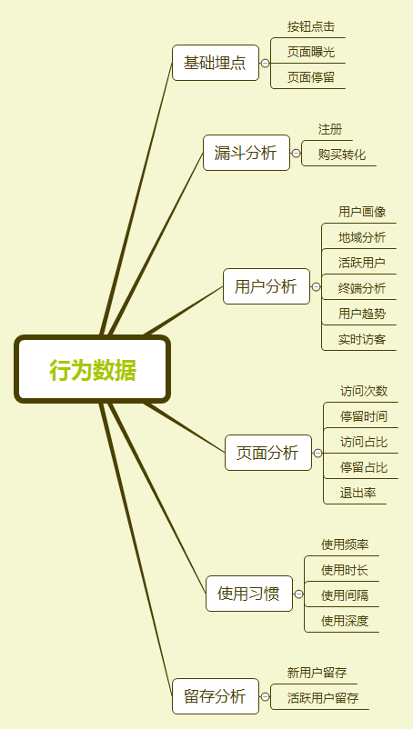 2个要点,做好电商平台的数据分析