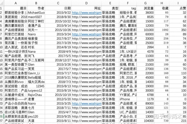 1000条数据：让人人都是产品经理经理告诉我们如何面试