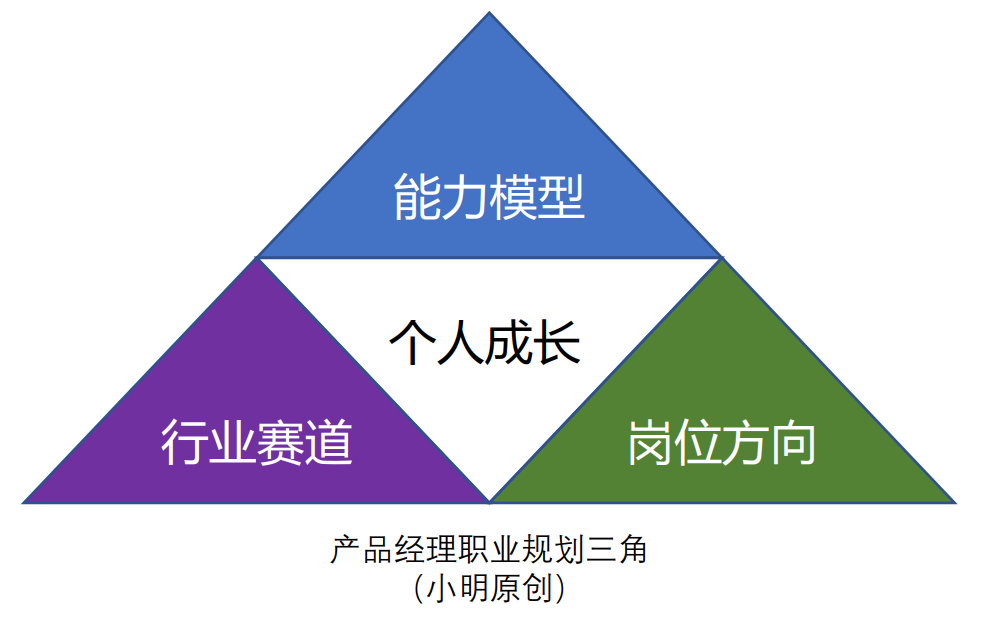  四个建议，助你选择一个合适自己的创业公司