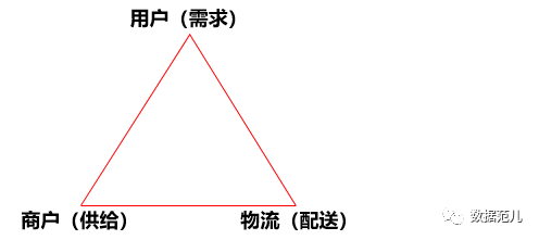 外卖那些事——流水预测 外卖那些事——流水预测