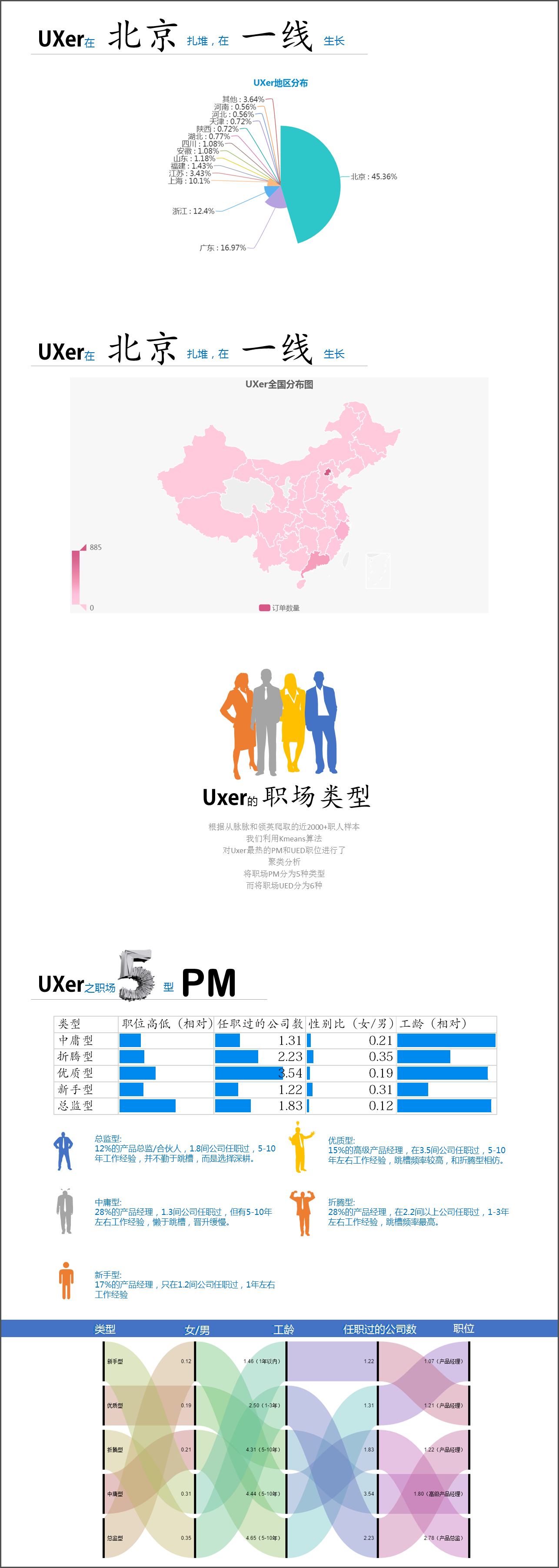  我分析完10000条数据，终于明白PM们为什么都在说“用户体验”