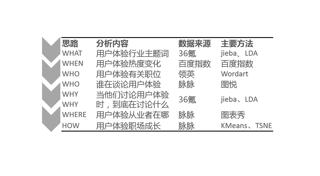  我分析完10000条数据，终于明白PM们为什么都在说“用户体验”