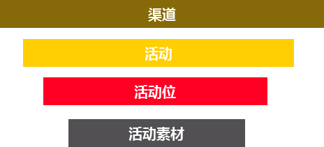 广告监测平台(二):详解渠道归因