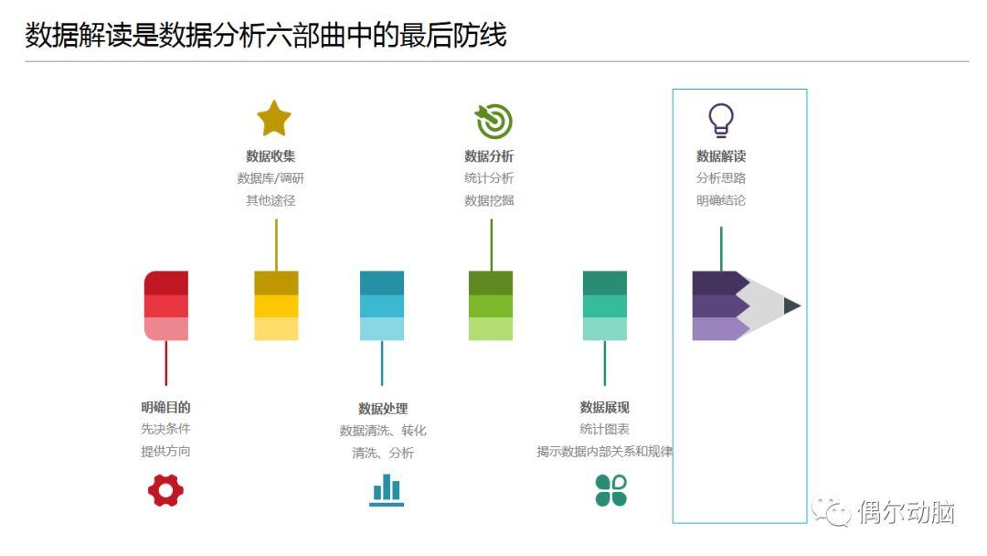 人人都要懂数据分析