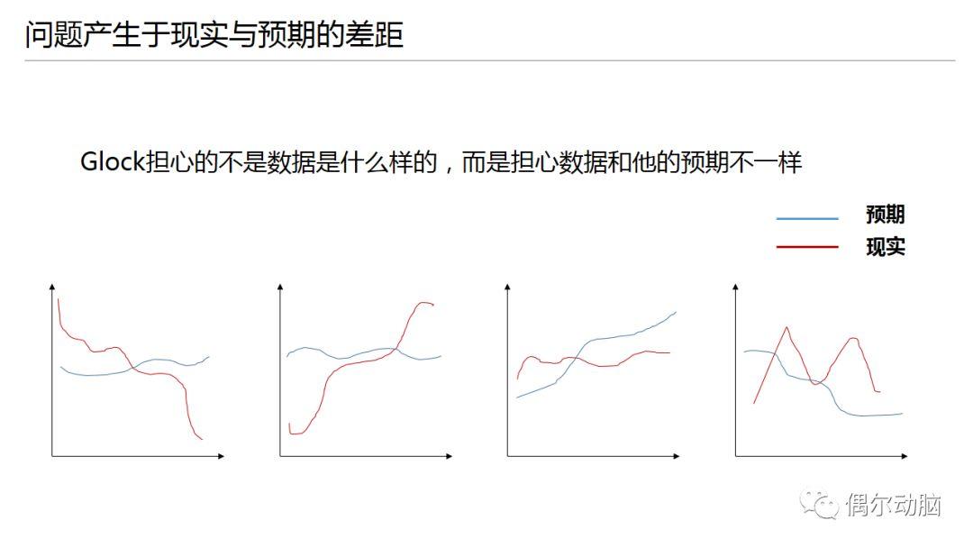 人人都要懂数据分析