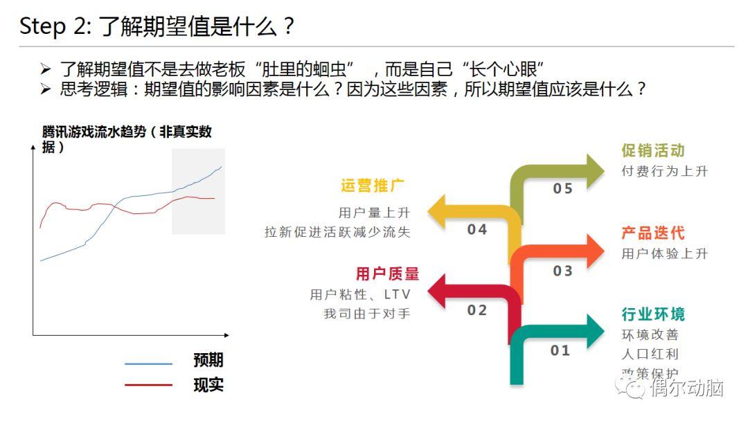 人人都要懂数据分析