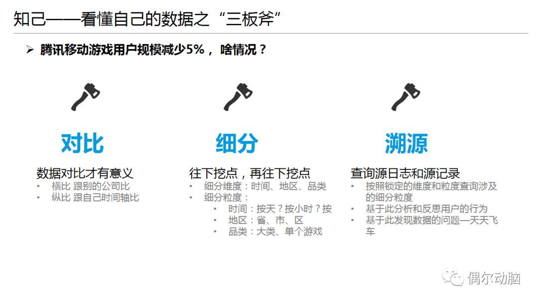 人人都要懂数据分析