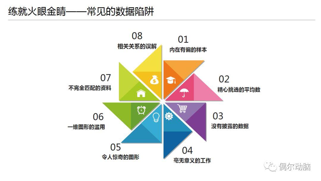 人人都要懂数据分析