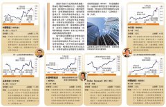 揀股要趁勢 中國玻璃高增長可吼