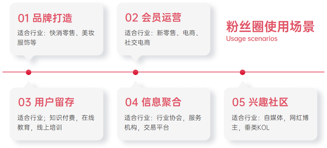 私域营销:告别流量思维打造「超级用户」,私域用户经营的4个策略