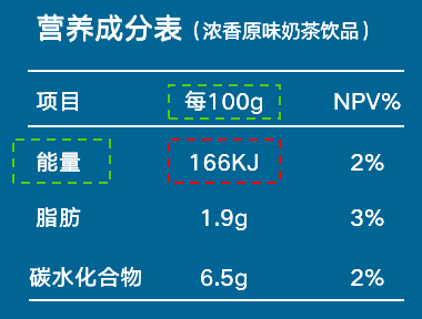 数据产品核心概念之元数据