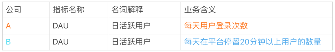 数据产品核心概念之元数据