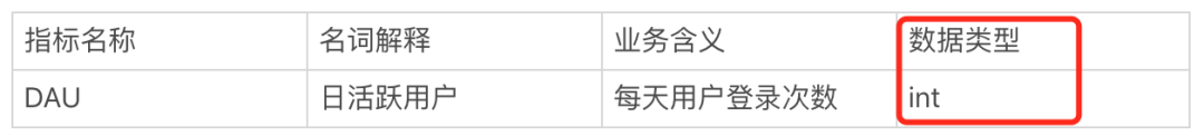 数据产品核心概念之元数据