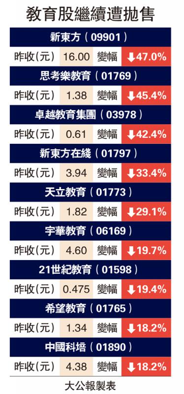 大行點評教育股