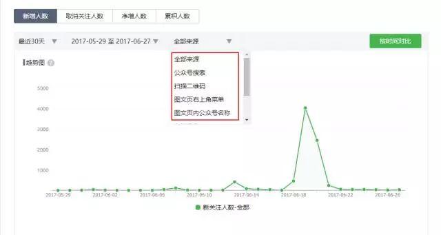 微信公众号背后有怎样的数据支撑 微信公众号背后有怎样的数据支撑