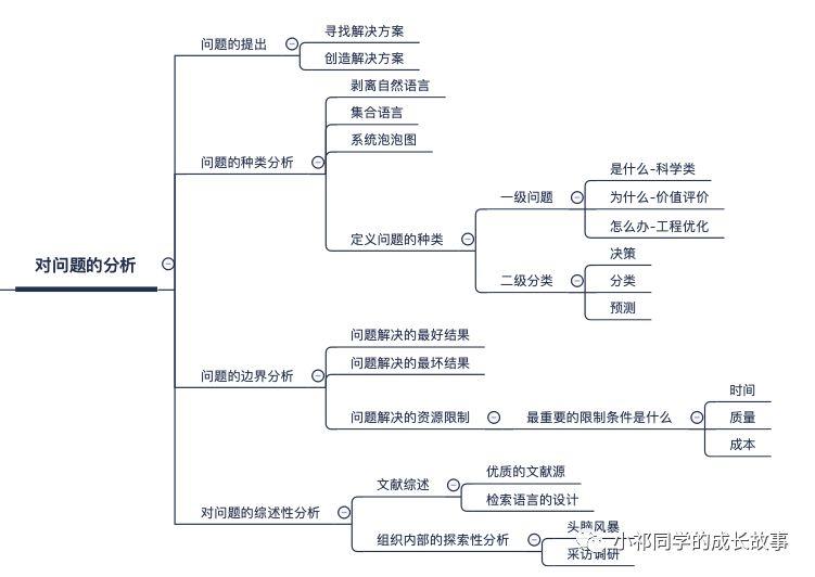  数据分析的准备工作：从问题分析到数据清洗