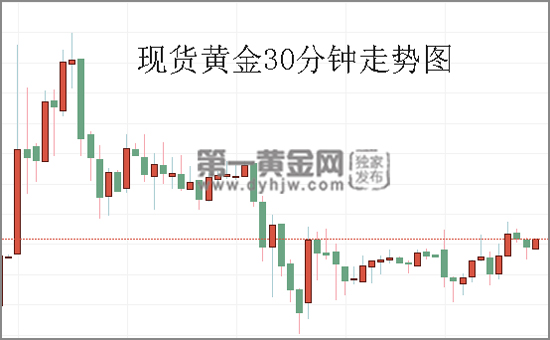 特朗普再放“嘴炮”四处攻击 现货黄金后市有望大涨 特朗普再放“嘴炮”四处攻击 现货黄金后市有望大涨