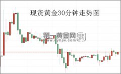 特朗普再放“嘴炮”四处攻击 现货黄金后市有望大涨