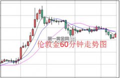 特朗普称要“效仿”欧盟操纵货币 伦敦金或加速上涨？