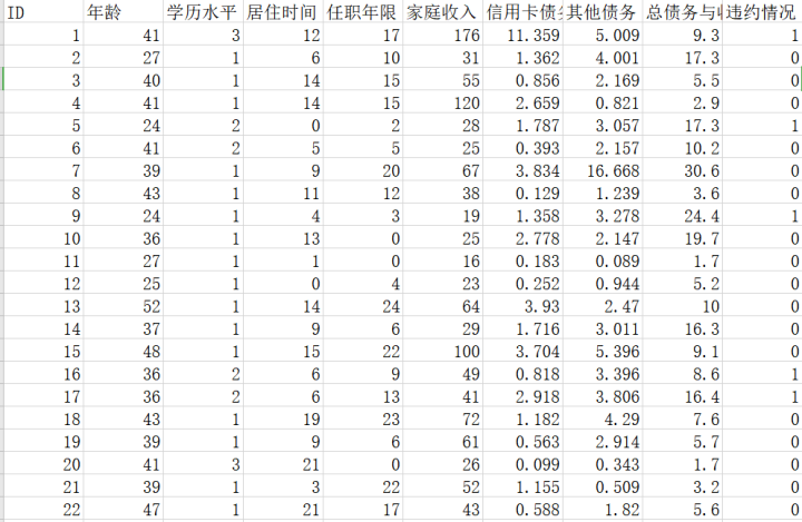  这篇文章把数据讲透了（五）：数据可视化（上）
