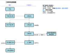  移动APP设计入门级：真实的前后端原型长啥样？