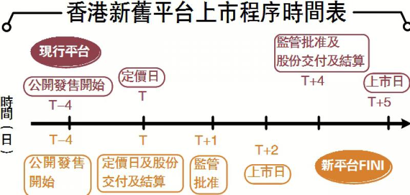 貨源歸邊/大戶持貨多 掛牌易炒上