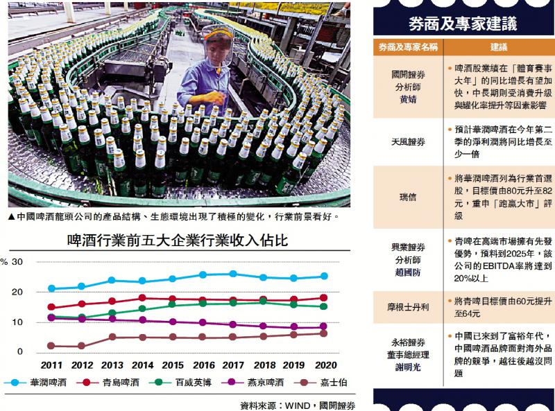 經濟效應/體壇賽事大年 啤酒股盈利勢激增