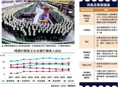 經濟效應/體壇賽事大年 啤酒股盈利勢激增