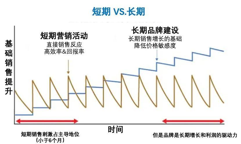 危险的短期主义和易被忽视的长期策略 危险的短期主义和易被忽视的长期策略