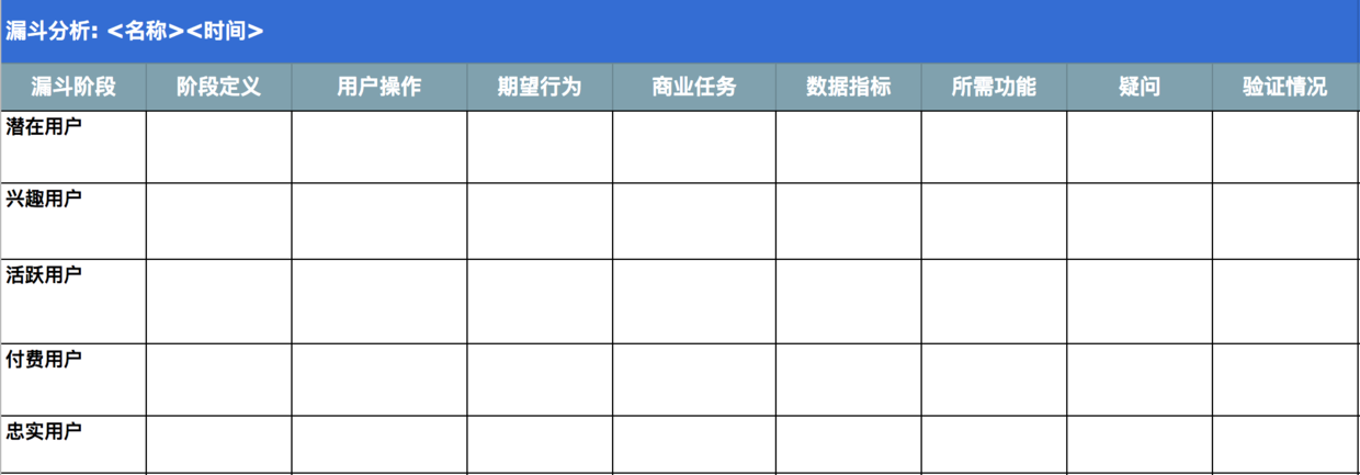  社交产品方法论（八）：数据分析的二三事