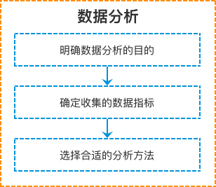  社交产品方法论（八）：数据分析的二三事