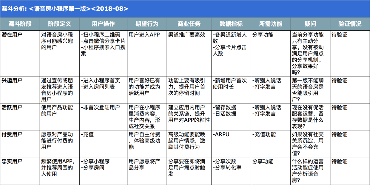  社交产品方法论（八）：数据分析的二三事