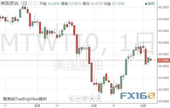 黄金最新技术分析：近期相似一幕再现 金价恐还要跌20美元？