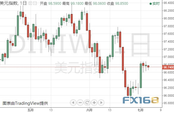 黄金最新技术分析：近期相似一幕再现 金价恐还要跌20美元？