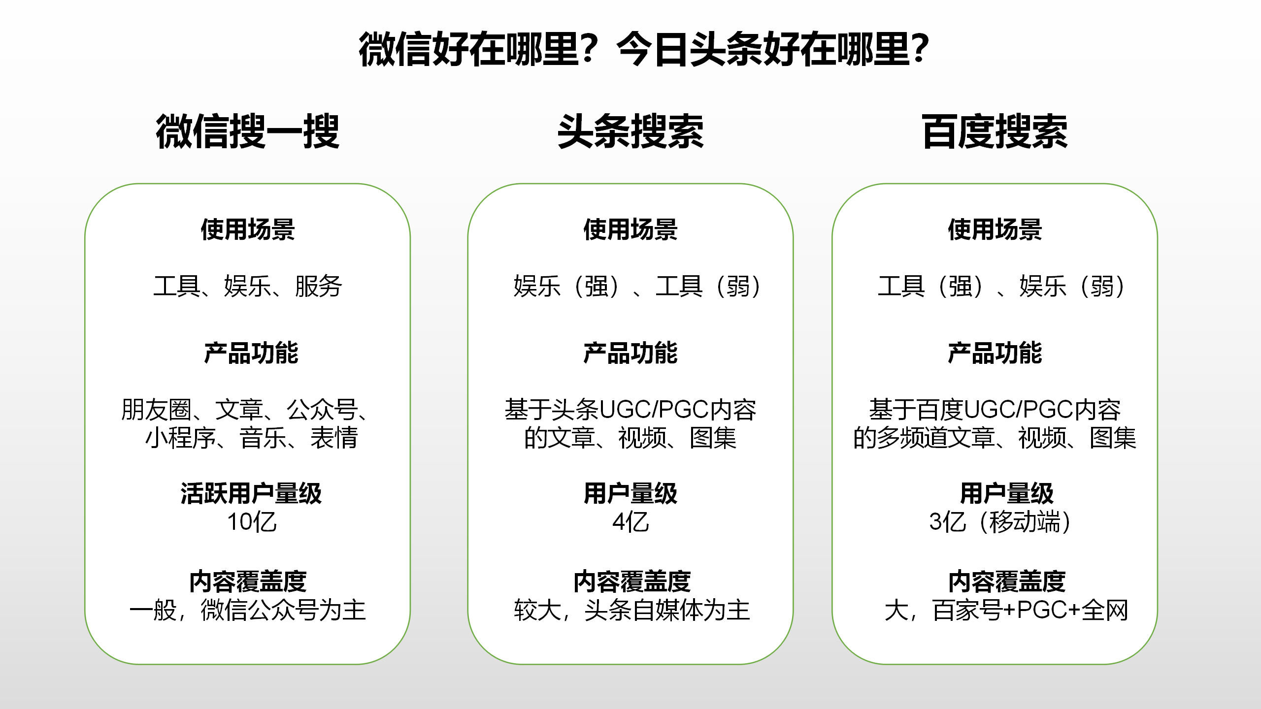  腾讯产品面试：做一款挑战百度的搜索产品，你会选微信搜一搜or今日头条的搜索？