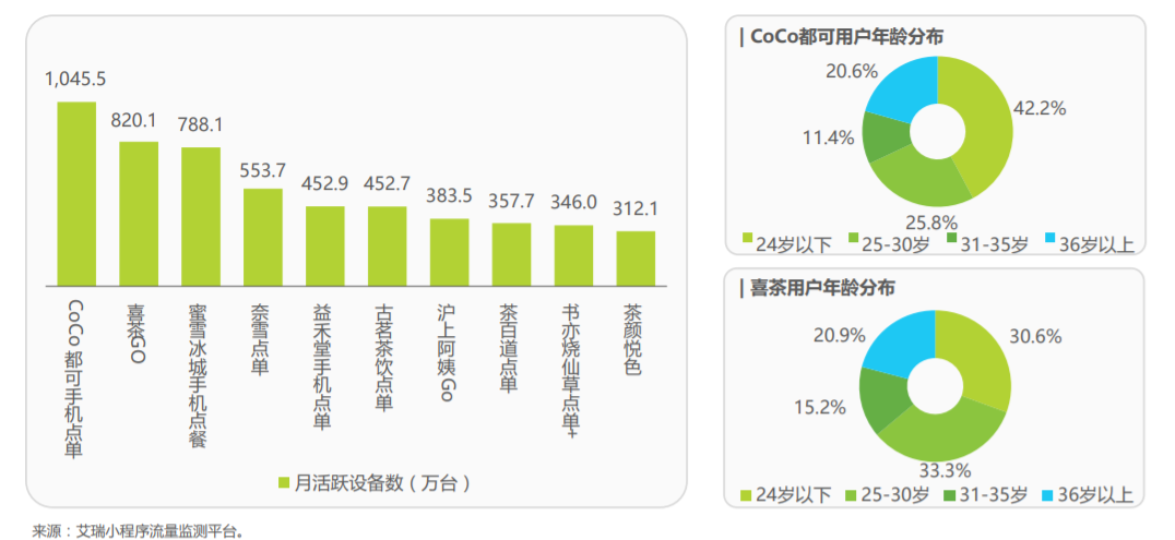  大浪淘沙，新式茶饮营销路在何方？