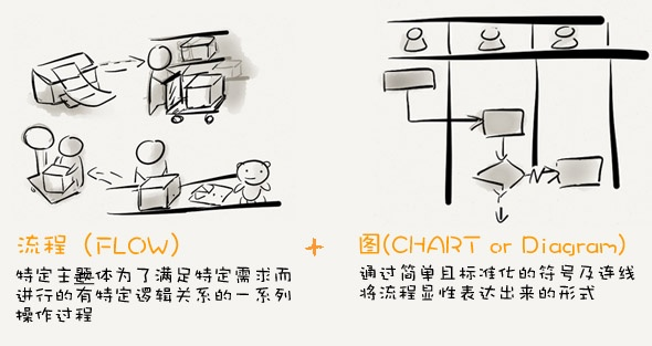  产品经理该如何做好数据埋点？