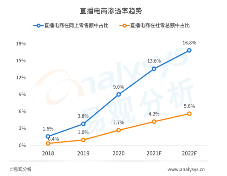 品牌“带货”四步走,营销造势,销量致胜!