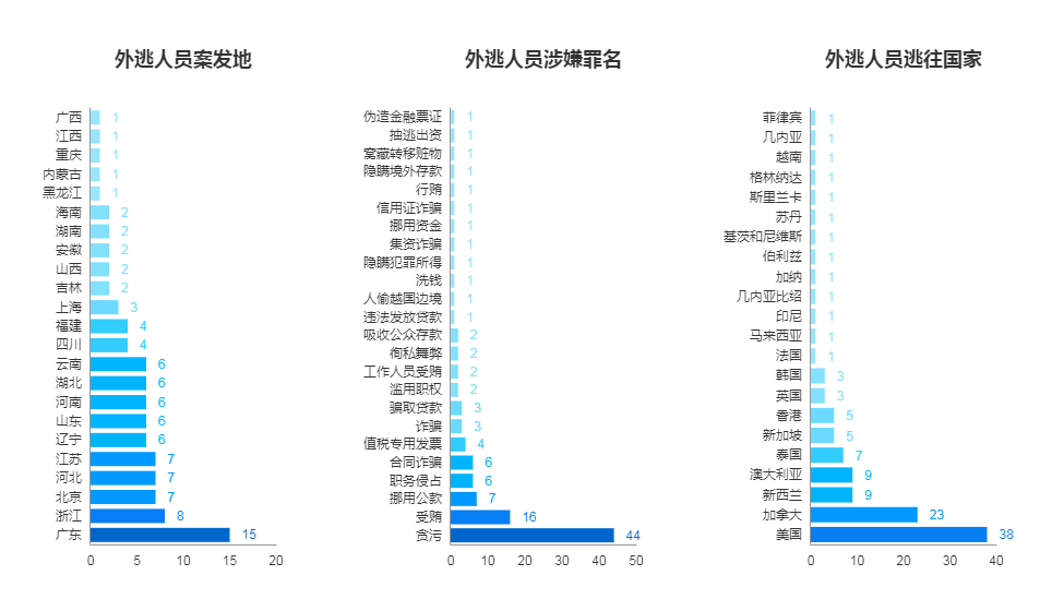  你不曾见过的酷炫地图可视化作品（二）