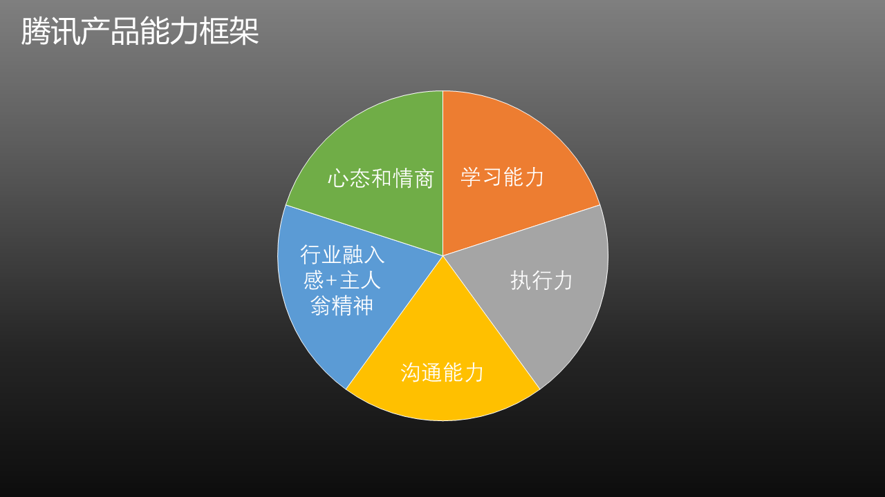  腾讯产品能力框架之通用能力篇：执行力