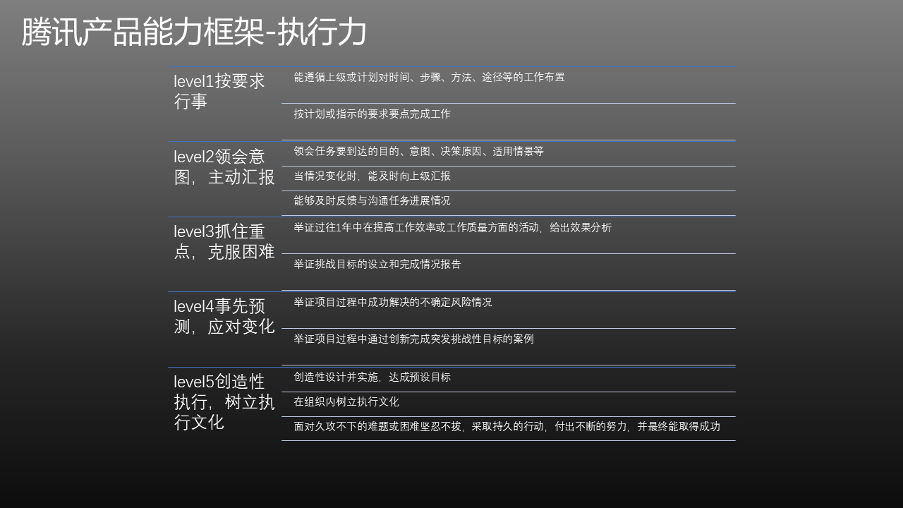  腾讯产品能力框架之通用能力篇：执行力