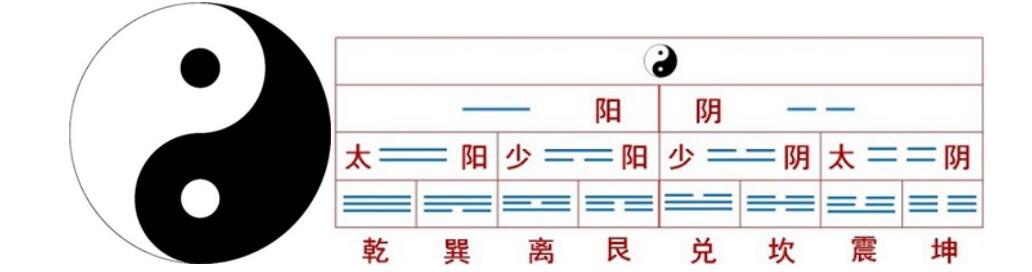  数字化升级与转型之辨析：关于数字化，你要的不是转型而是升级